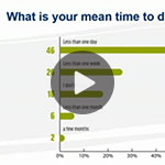 2014 Advanced Persistent Threats Survey Results