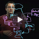 Government APT video series Part 2: WILDFIRE VS. STANDALONE SANDBOXING