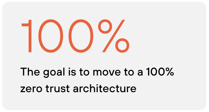 move-to-a-zero-trust-architecture