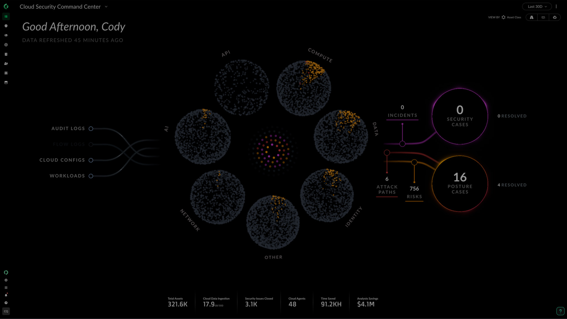 Cloud Native Application Protection Platform