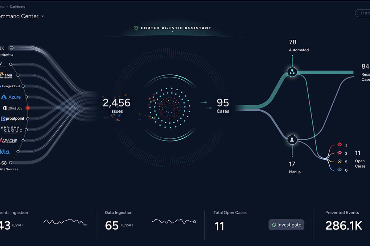 Guided Tour of Cortex XSIAM