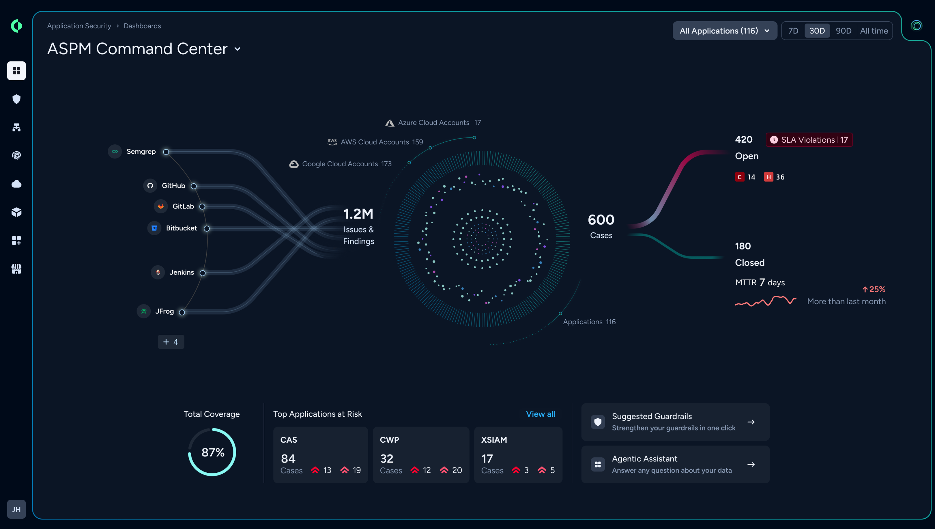 Application Security Posture Management