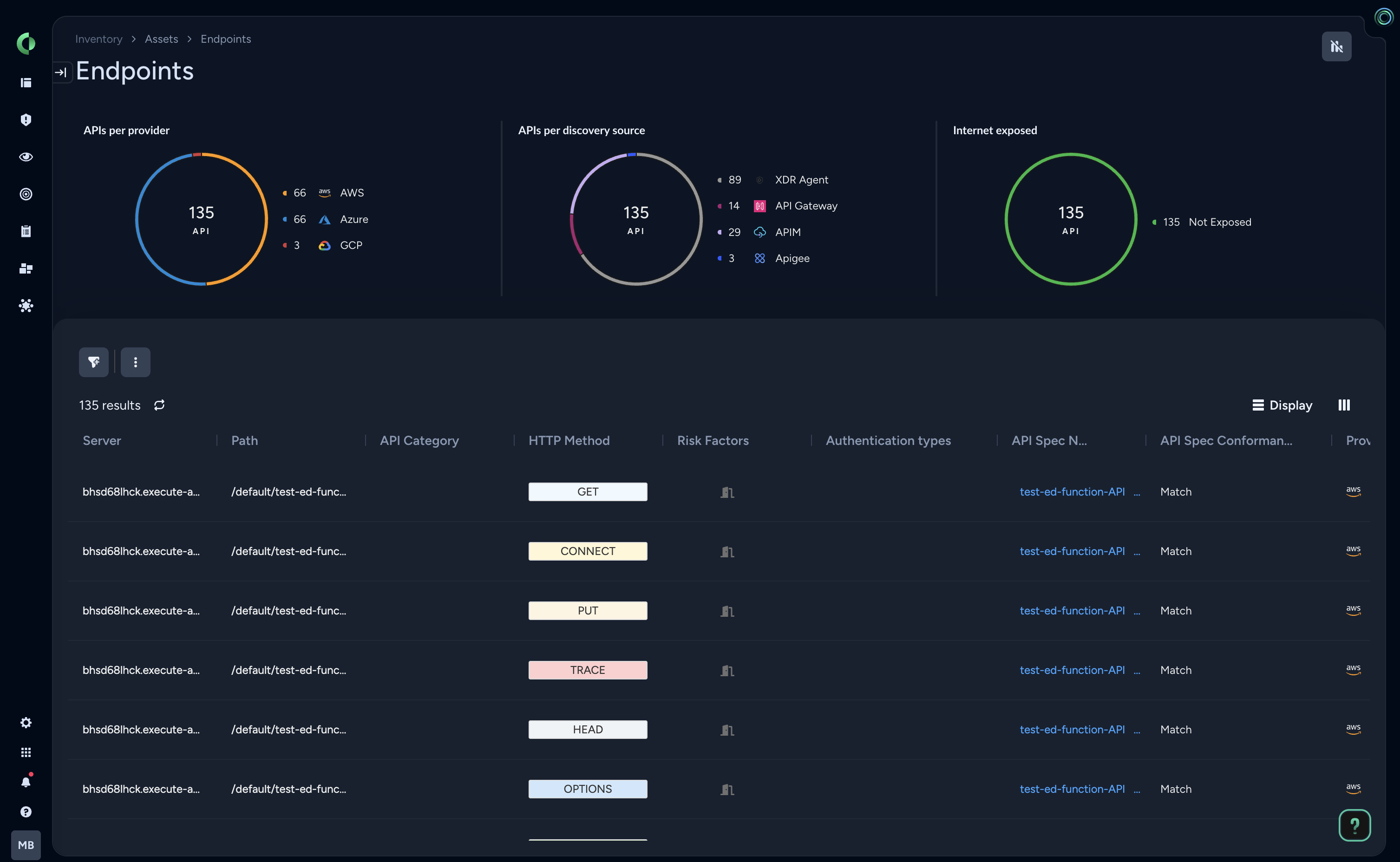 Web Application & API Security (WAAS) 