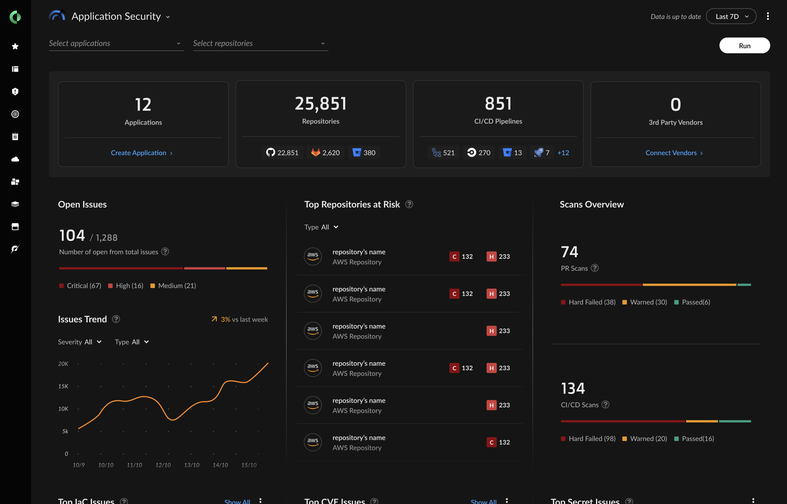 AppSec Dashboard