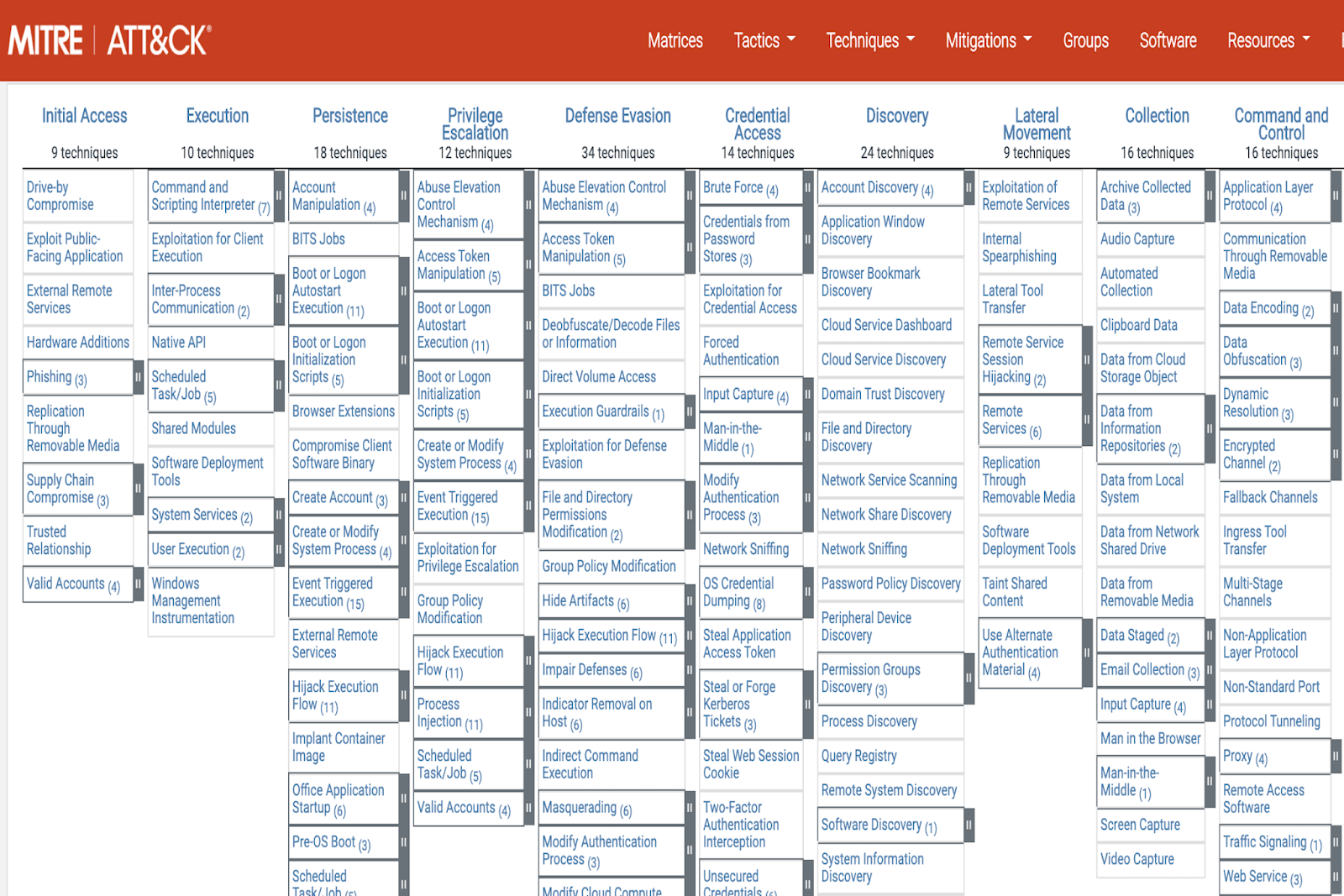 Understanding the MITRE ATT&CK Framework Understanding the MITRE ATT&CK Framework
