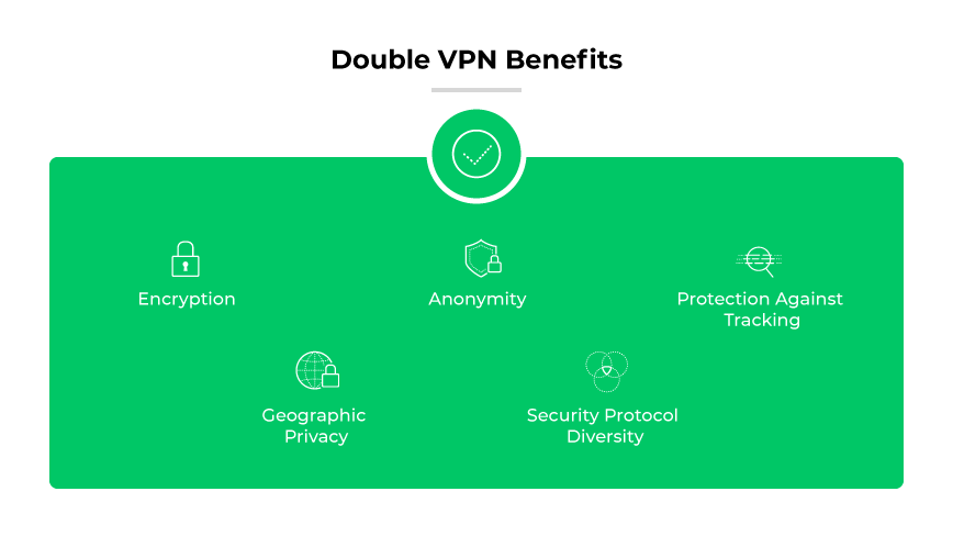 double vpn benefits double vpn benefits