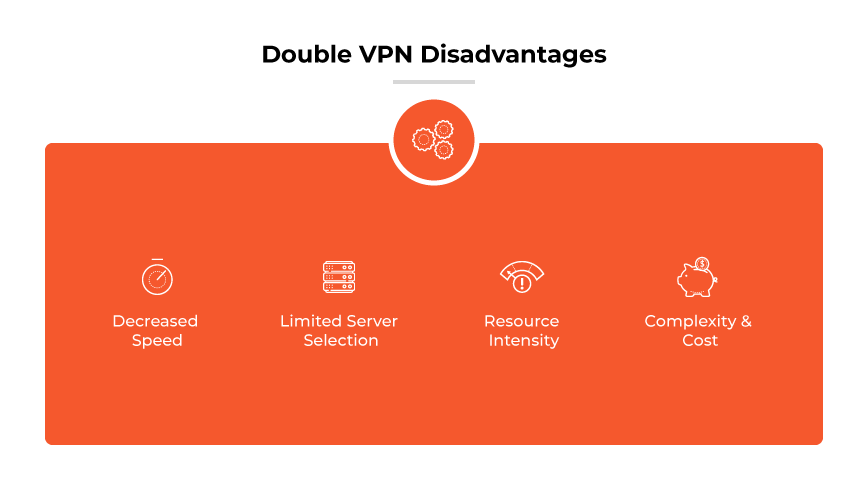Double VPN pros (encryption, anonymity, protection against tracking, geo privacy, diverse protocols) & cons (slow, ltd. server choices, resource intensive, complex & costly) Double VPN pros (encryption, anonymity, protection against tracking, geo privacy, diverse protocols) & cons (slow, ltd. server choices, resource intensive, complex & costly)