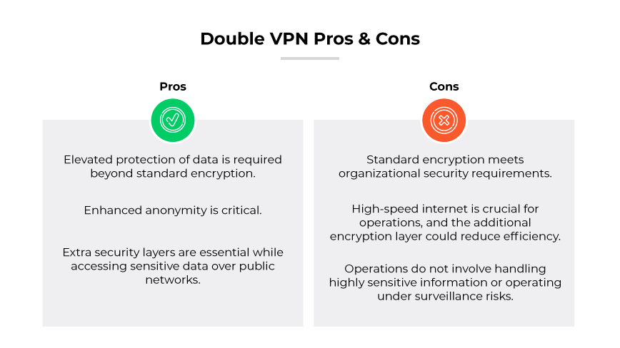 Double VPN pros (encryption, anonymity, protection against tracking, geo privacy, diverse protocols) & cons (slow, ltd. server choices, resource intensive, complex & costly) Double VPN pros (encryption, anonymity, protection against tracking, geo privacy, diverse protocols) & cons (slow, ltd. server choices, resource intensive, complex & costly)