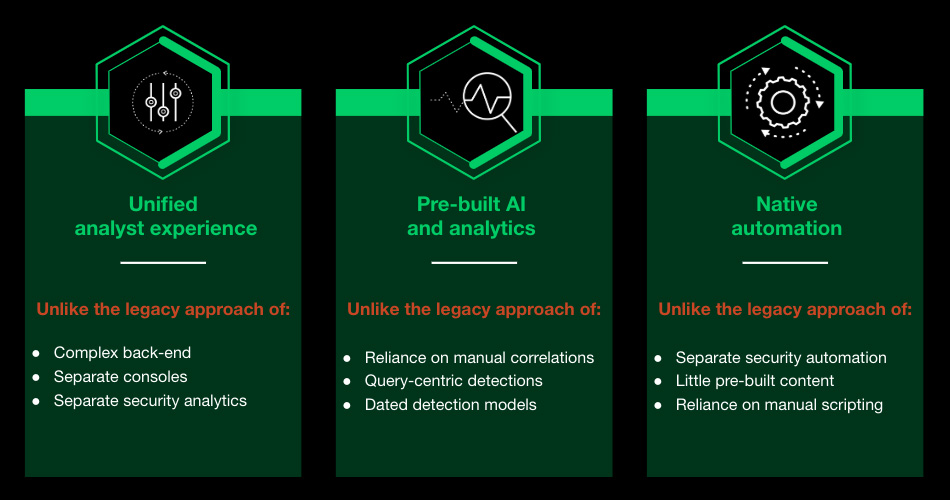 Traditional SIEM vs XSIAM