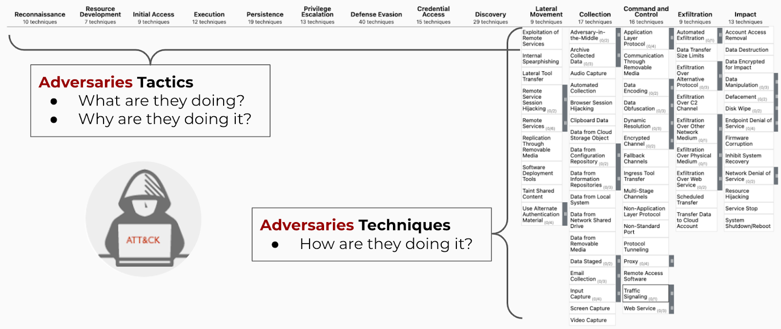 A diagram titled A diagram titled
