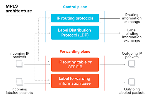 The diagram titled