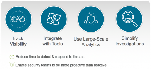 XDR benefits XDR allows companies to track visibility, integrate with tools, use large-scale analytics, and simplify investigations. XDR allows analysts to respond to threats faster and more proactively.