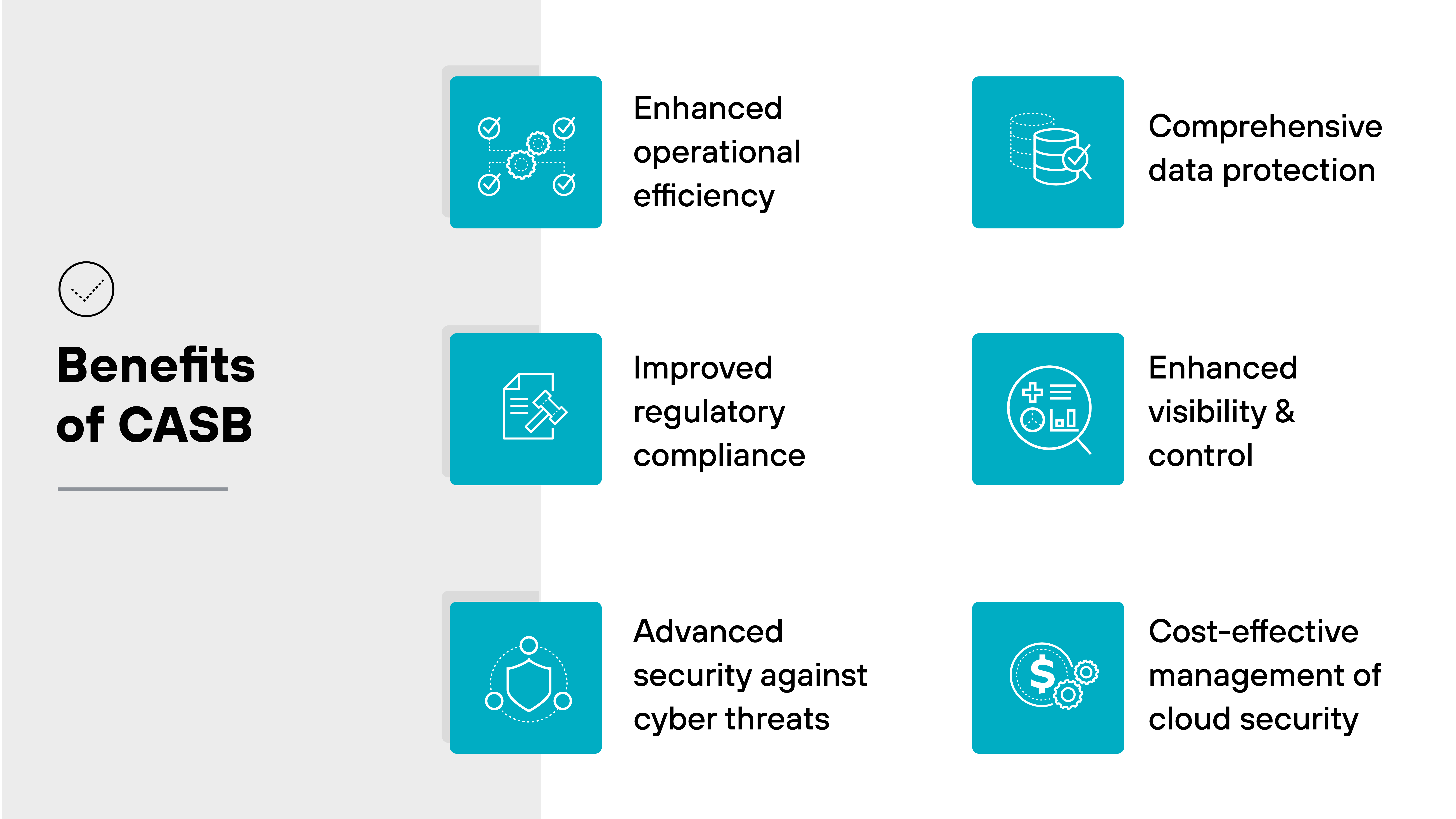 Structured diagram titled Benefits of CASB, featuring six squares aligned in a two-column format, each detailing a specific benefit of Cloud Access Security Brokers. Each square contains an icon and a label describing the benefit. From left to right, top to bottom, the benefits listed are: Enhanced operational efficiency, with an icon of linked circles; Comprehensive data protection, depicted with a document and shield icon; Improved regulatory compliance, shown with a checklist icon; Enhanced visibility & control, represented by an eye and dashboard icon; Advanced security against cyber threats, featuring a shield and bug icon; and Cost-effective management of cloud security, illustrated with a dollar sign and shield icon. The squares are connected by a light gray line, suggesting a flow or relationship between the benefits. Structured diagram titled Benefits of CASB, featuring six squares aligned in a two-column format, each detailing a specific benefit of Cloud Access Security Brokers. Each square contains an icon and a label describing the benefit. From left to right, top to bottom, the benefits listed are: Enhanced operational efficiency, with an icon of linked circles; Comprehensive data protection, depicted with a document and shield icon; Improved regulatory compliance, shown with a checklist icon; Enhanced visibility & control, represented by an eye and dashboard icon; Advanced security against cyber threats, featuring a shield and bug icon; and Cost-effective management of cloud security, illustrated with a dollar sign and shield icon. The squares are connected by a light gray line, suggesting a flow or relationship between the benefits.