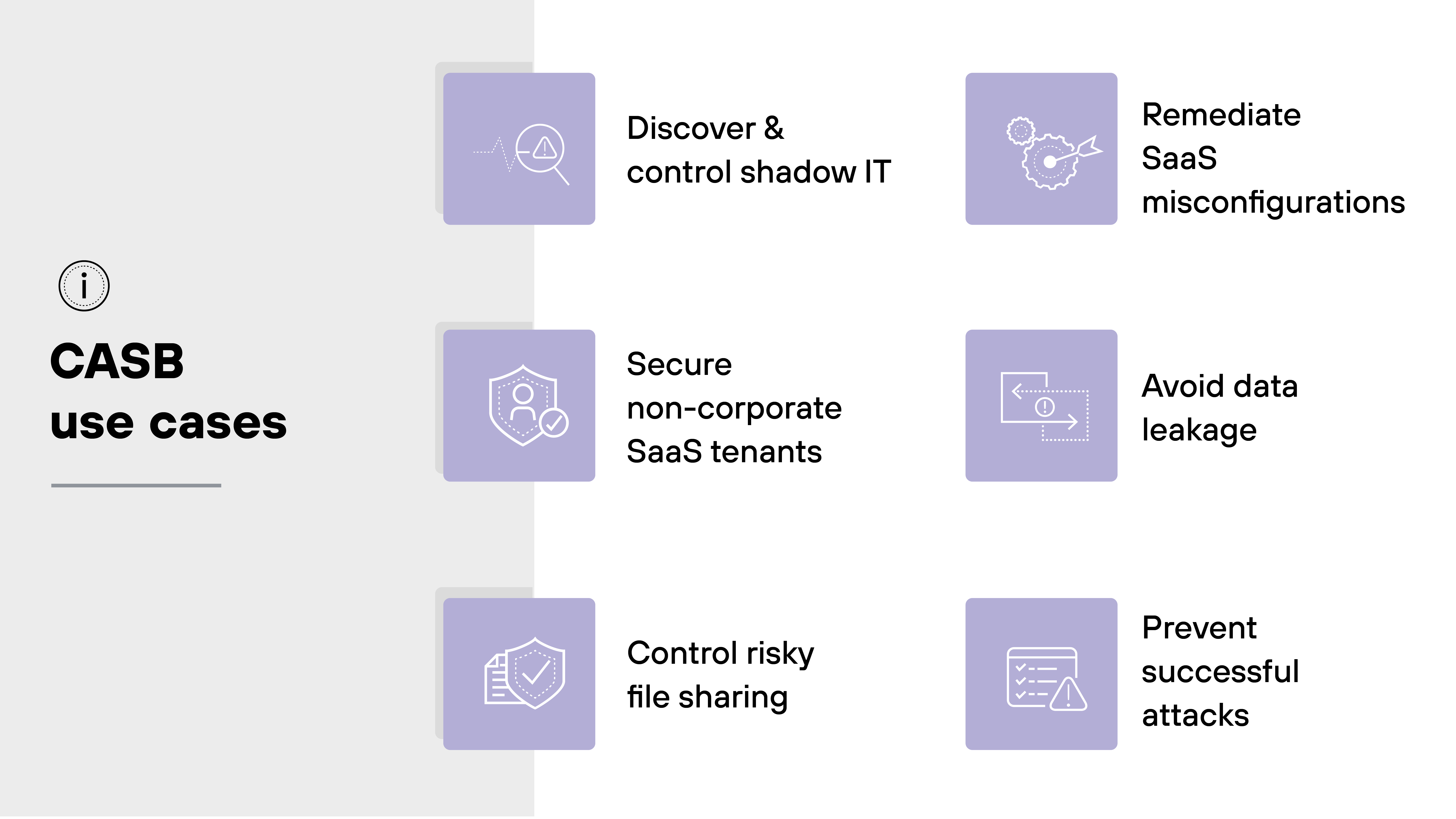 Graphic titled CASB use cases, featuring six purple squares organized in two vertical columns connected by a central vertical line. Each square includes an icon and a label describing different use cases for Cloud Access Security Brokers. On the left column, from top to bottom, the labels read: Discover and control shadow IT with a magnifying glass icon, Secure non-corporate SaaS tenants represented by a shield with a house, and Control risky file sharing indicated by a checkmark inside a document icon. On the right column, the labels are Remediate SaaS misconfigurations with puzzle pieces icon, Avoid data leakage shown with a document and outward arrows, and Prevent successful attacks featuring a crossed-out bug icon. Each benefit is directly aligned with the CASB's capabilities to enhance IT security and compliance management. Graphic titled CASB use cases, featuring six purple squares organized in two vertical columns connected by a central vertical line. Each square includes an icon and a label describing different use cases for Cloud Access Security Brokers. On the left column, from top to bottom, the labels read: Discover and control shadow IT with a magnifying glass icon, Secure non-corporate SaaS tenants represented by a shield with a house, and Control risky file sharing indicated by a checkmark inside a document icon. On the right column, the labels are Remediate SaaS misconfigurations with puzzle pieces icon, Avoid data leakage shown with a document and outward arrows, and Prevent successful attacks featuring a crossed-out bug icon. Each benefit is directly aligned with the CASB's capabilities to enhance IT security and compliance management.