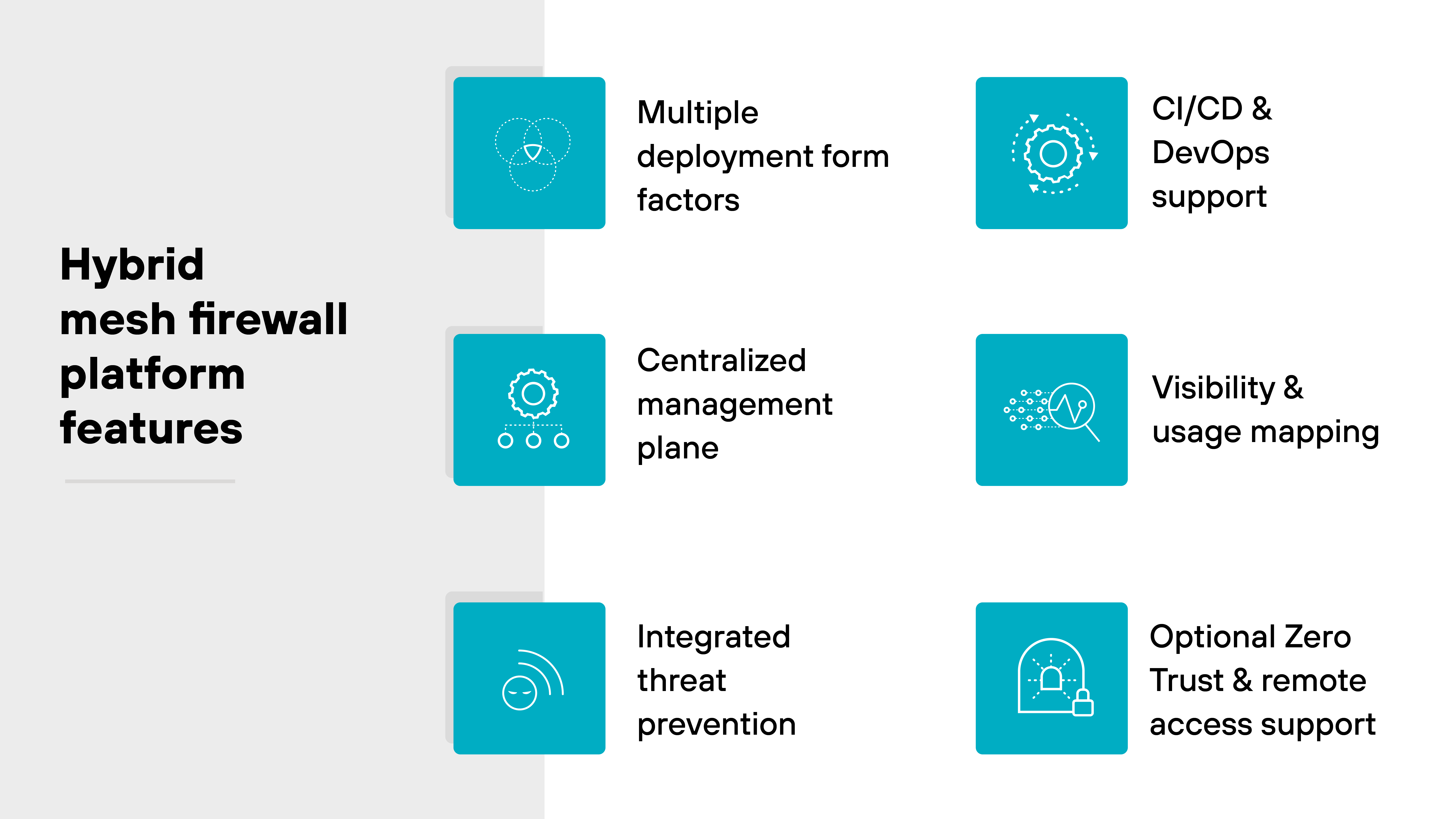 A rectangular infographic titled 'Hybrid mesh firewall platform features' divided into two vertical sections. The left section has a light gray background with the title in bold black text. The right section features six blue square icons, each with a white line illustration and a short feature label in black text. The icons are arranged in two vertical columns. From top to bottom, the left column displays: a globe surrounded by three shield-like nodes with the label 'Multiple deployment form factors'; a network diagram icon labeled 'Centralized management plane'; and a radar-like signal icon labeled 'Integrated threat prevention'. The right column shows: a gear surrounded by arrows labeled 'CI/CD & DevOps support'; a chart with points and lines labeled 'Visibility & usage mapping'; and a padlock with a person icon labeled 'Optional Zero Trust & remote access support'. A rectangular infographic titled 'Hybrid mesh firewall platform features' divided into two vertical sections. The left section has a light gray background with the title in bold black text. The right section features six blue square icons, each with a white line illustration and a short feature label in black text. The icons are arranged in two vertical columns. From top to bottom, the left column displays: a globe surrounded by three shield-like nodes with the label 'Multiple deployment form factors'; a network diagram icon labeled 'Centralized management plane'; and a radar-like signal icon labeled 'Integrated threat prevention'. The right column shows: a gear surrounded by arrows labeled 'CI/CD & DevOps support'; a chart with points and lines labeled 'Visibility & usage mapping'; and a padlock with a person icon labeled 'Optional Zero Trust & remote access support'.
