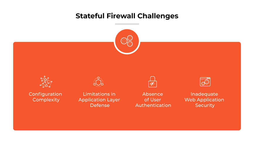 Stateful Firewall Challenges