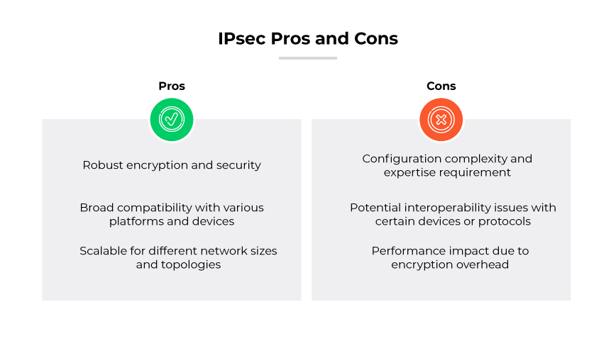 Comparison of IPsec pros (encryption, security, compatibility, scalability) & cons (complexity, interoperability & performance issues)