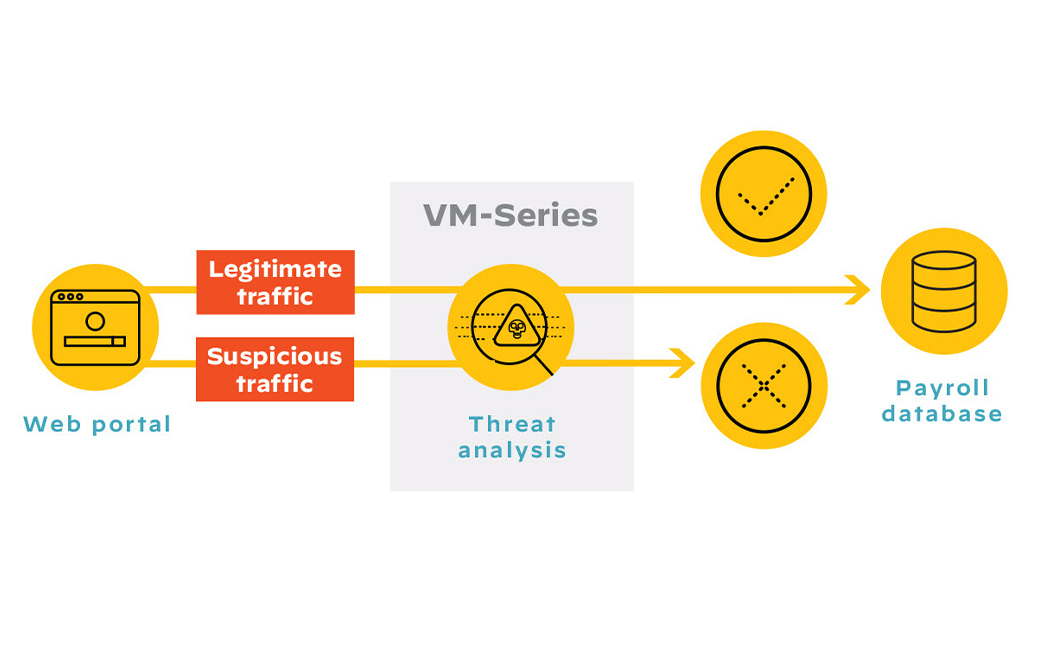 Block malicious lateral movement and data exfiltration