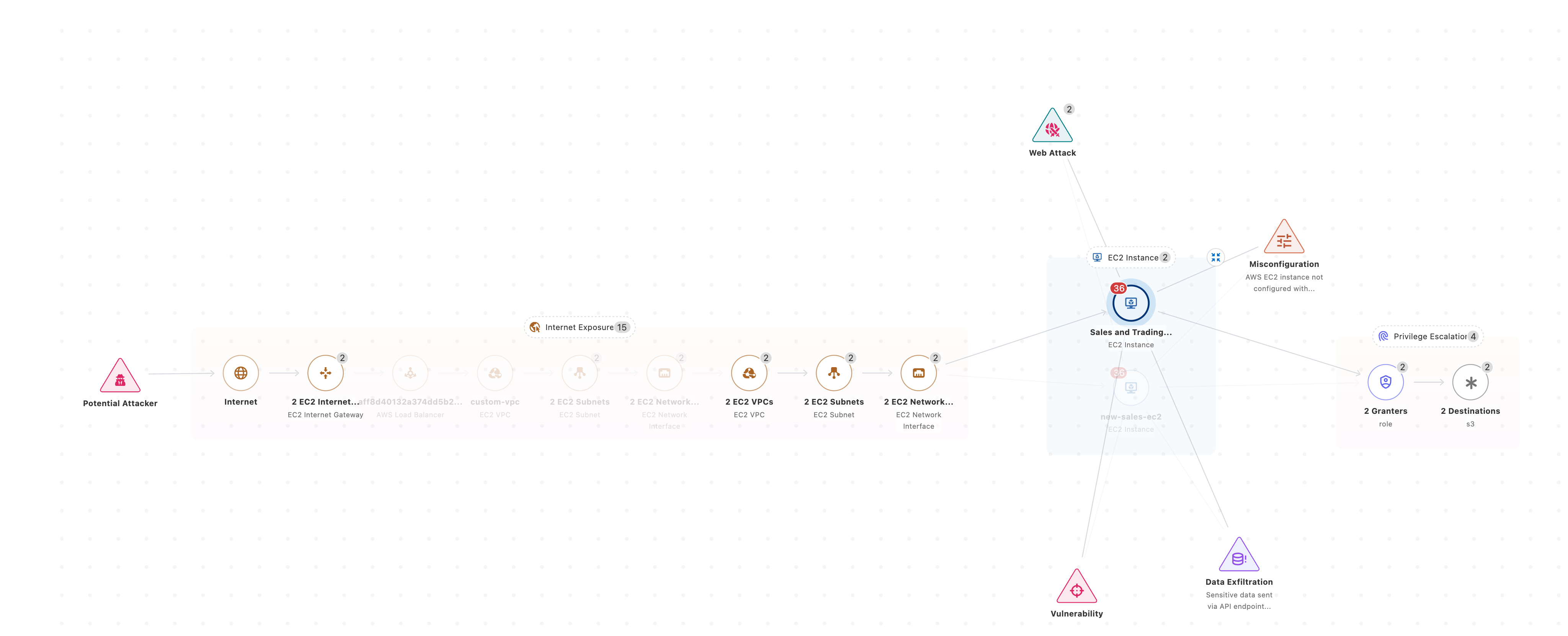 Attack Path Analysis 