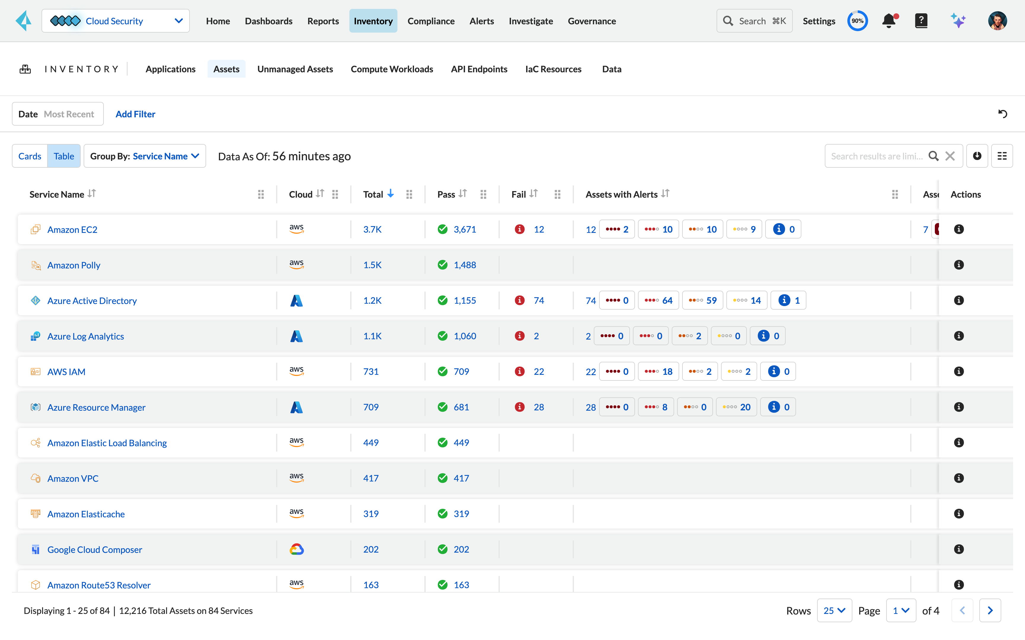 Visibility, Compliance and Governance
