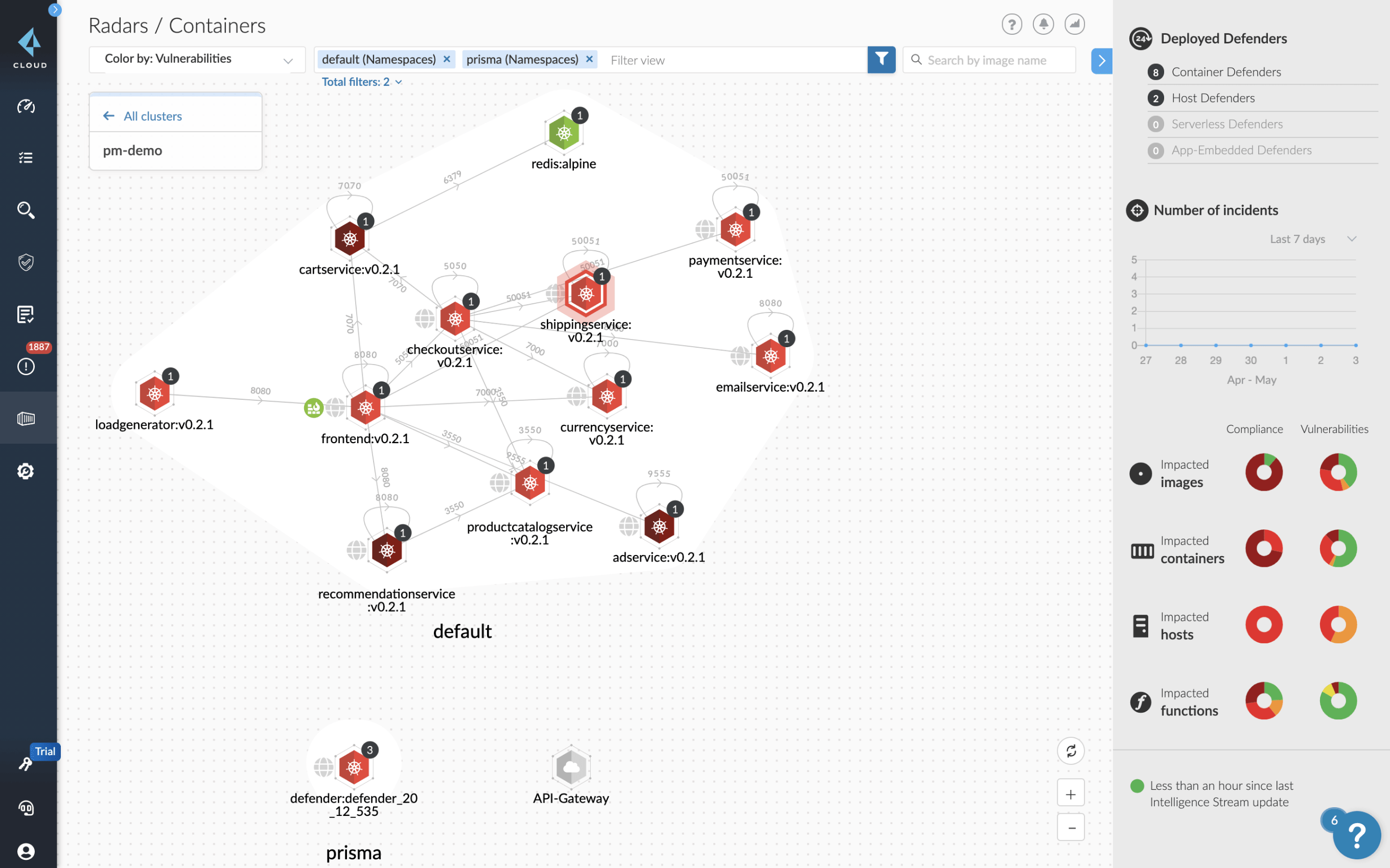 Prisma Cloud Why Choose Prisma Cloud for Reliable Cloud Security