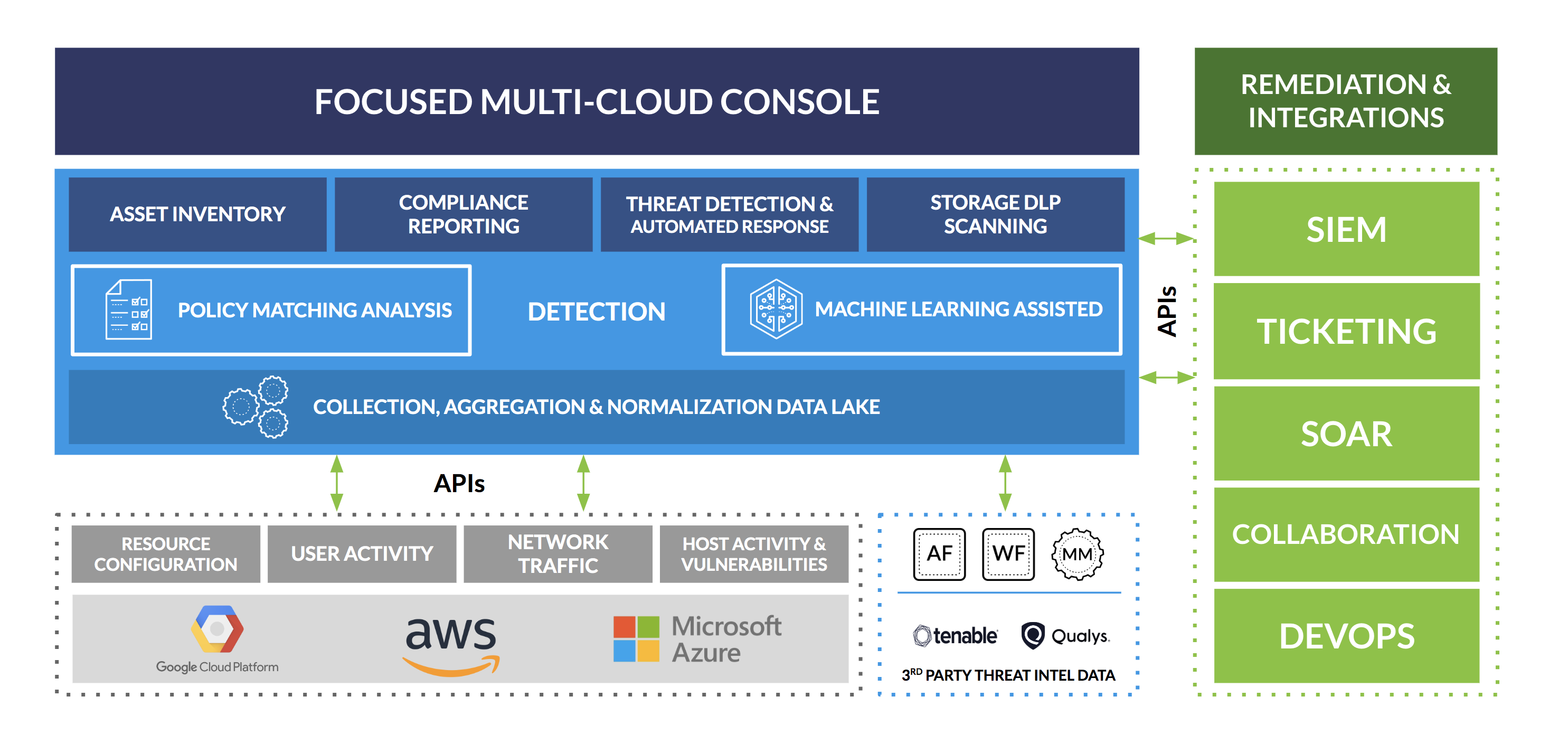 Prisma Public Cloud - Monitoring and Compliance - Palo Alto Networks