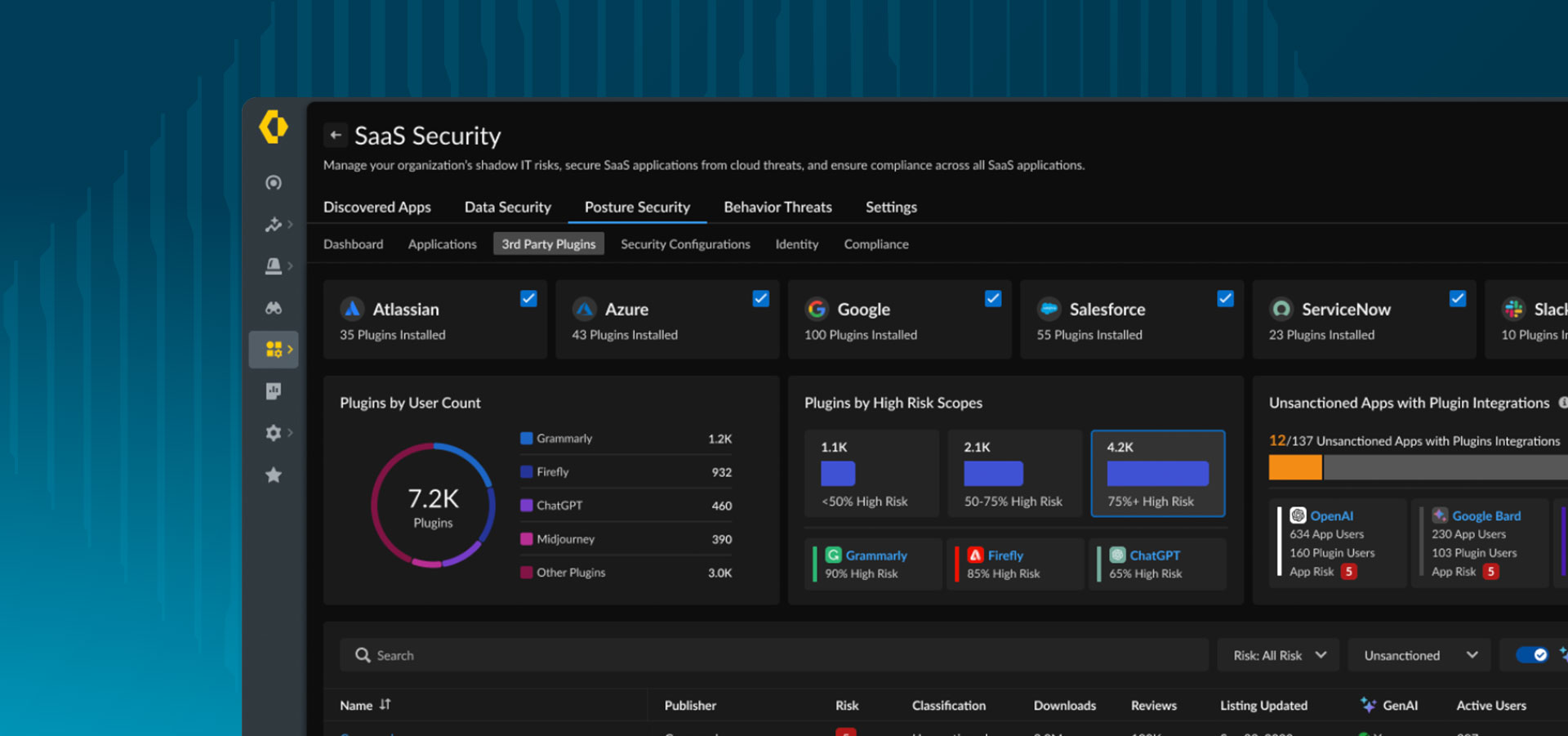 Secure all data