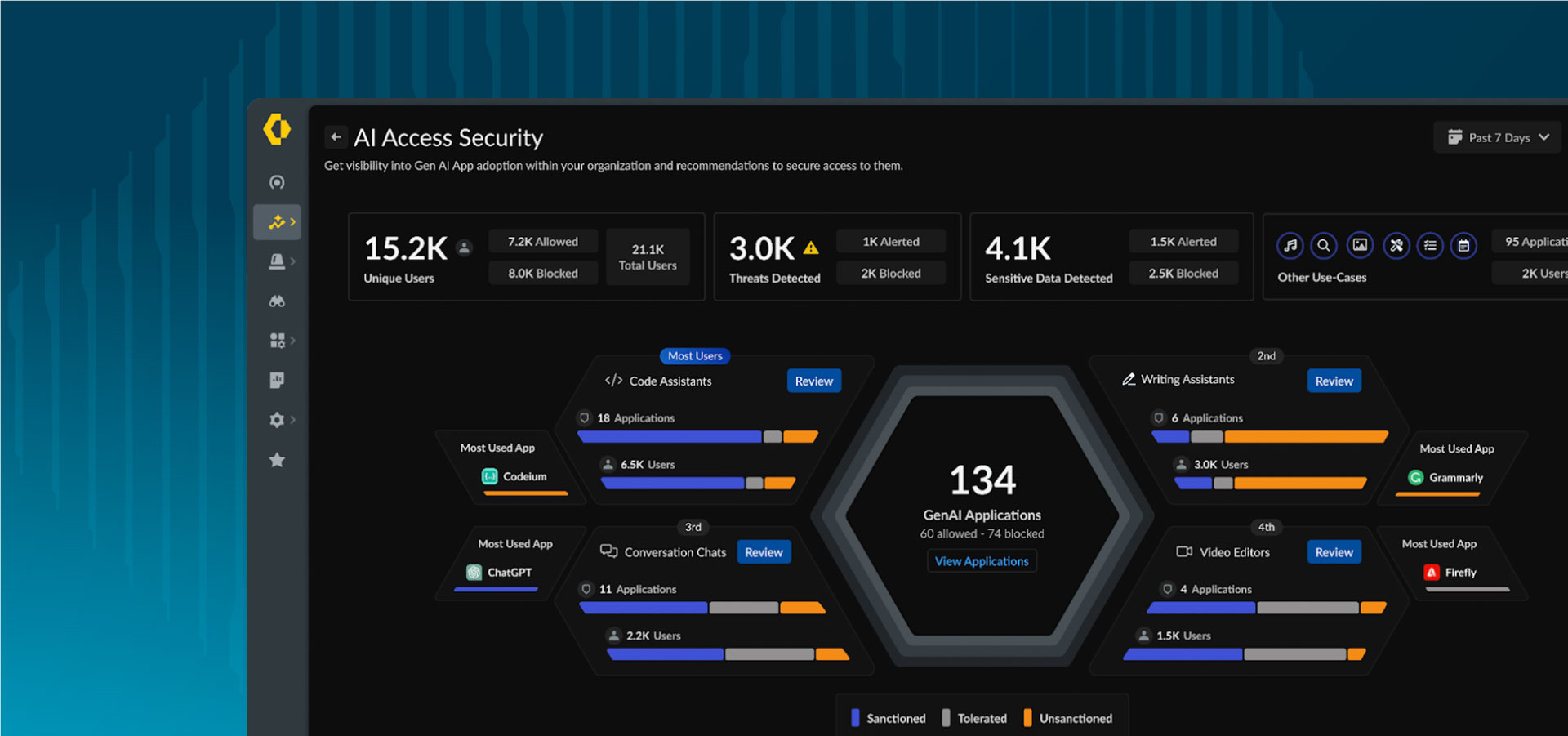 Secure GenAI usage