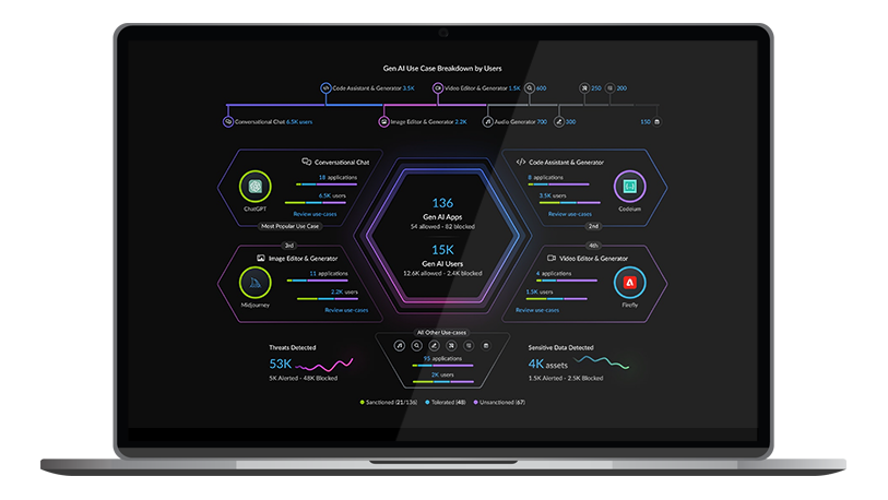 AI Access Security